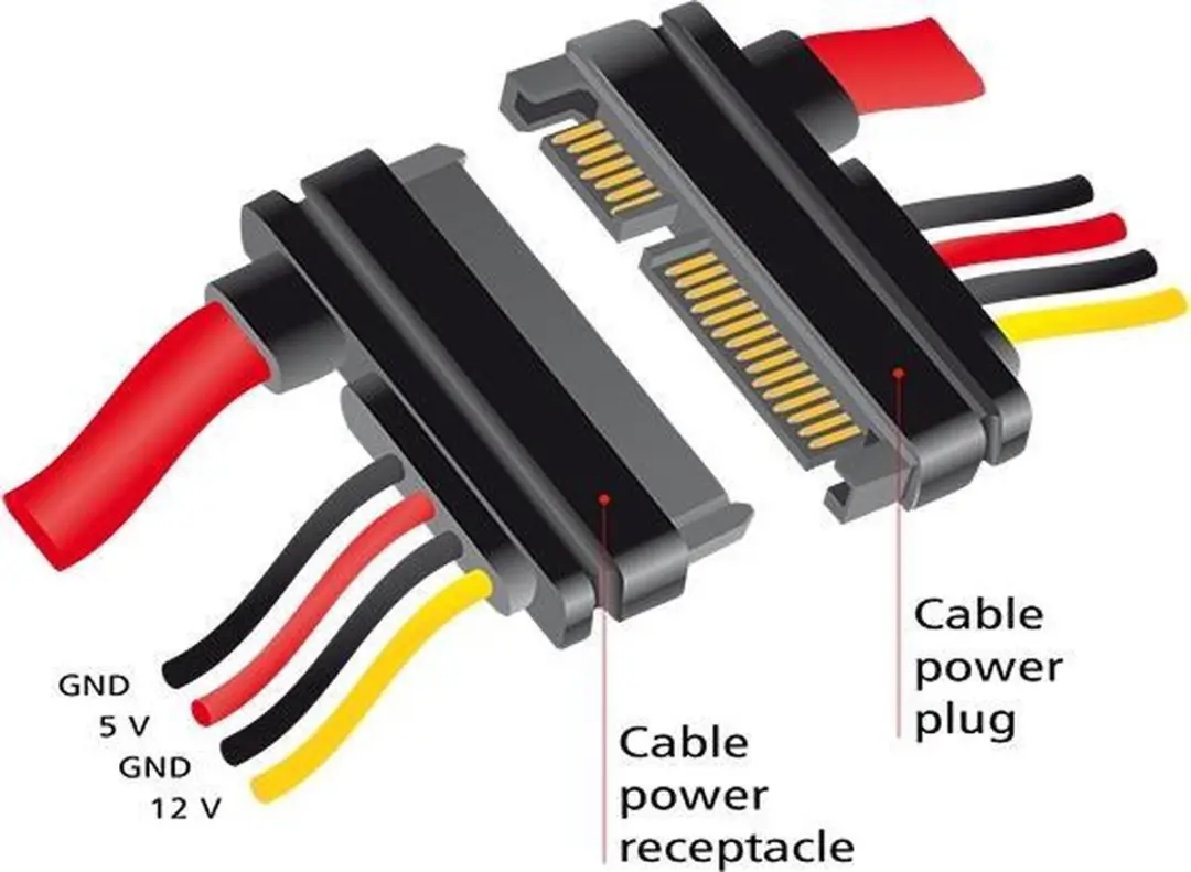 Delock SATA Verlengkabel 6 Gbit/s 0,10m - 5V + 12V
