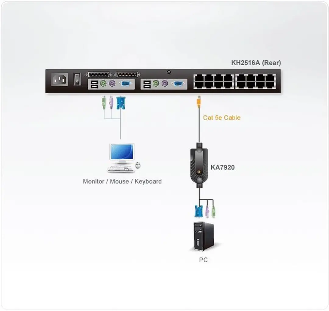 Aten KA7920 PS/2 VGA KVM Adapterkabel 4,5m