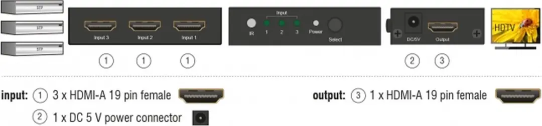 Delock HDMI Schakelaar 3 naar 1 4K 60Hz HDR - Zwart - afbeelding 6 van 6