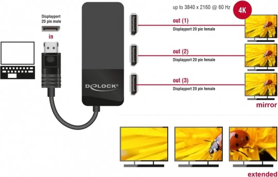 Delock DisplayPort 1.4 Splitter MST - 1 naar 3 - Zwart