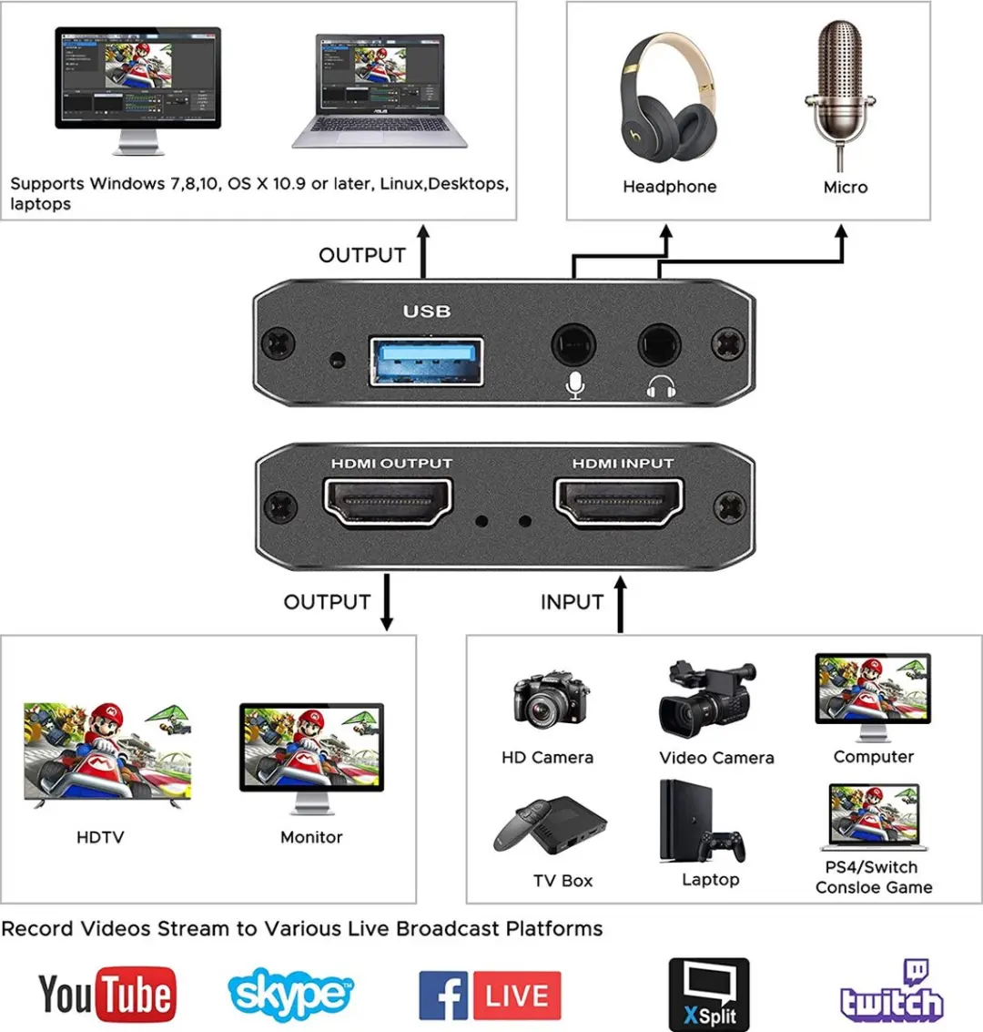 NÖRDIC VDCP-1 HDMI Adapter 4K 30Hz - Zwart