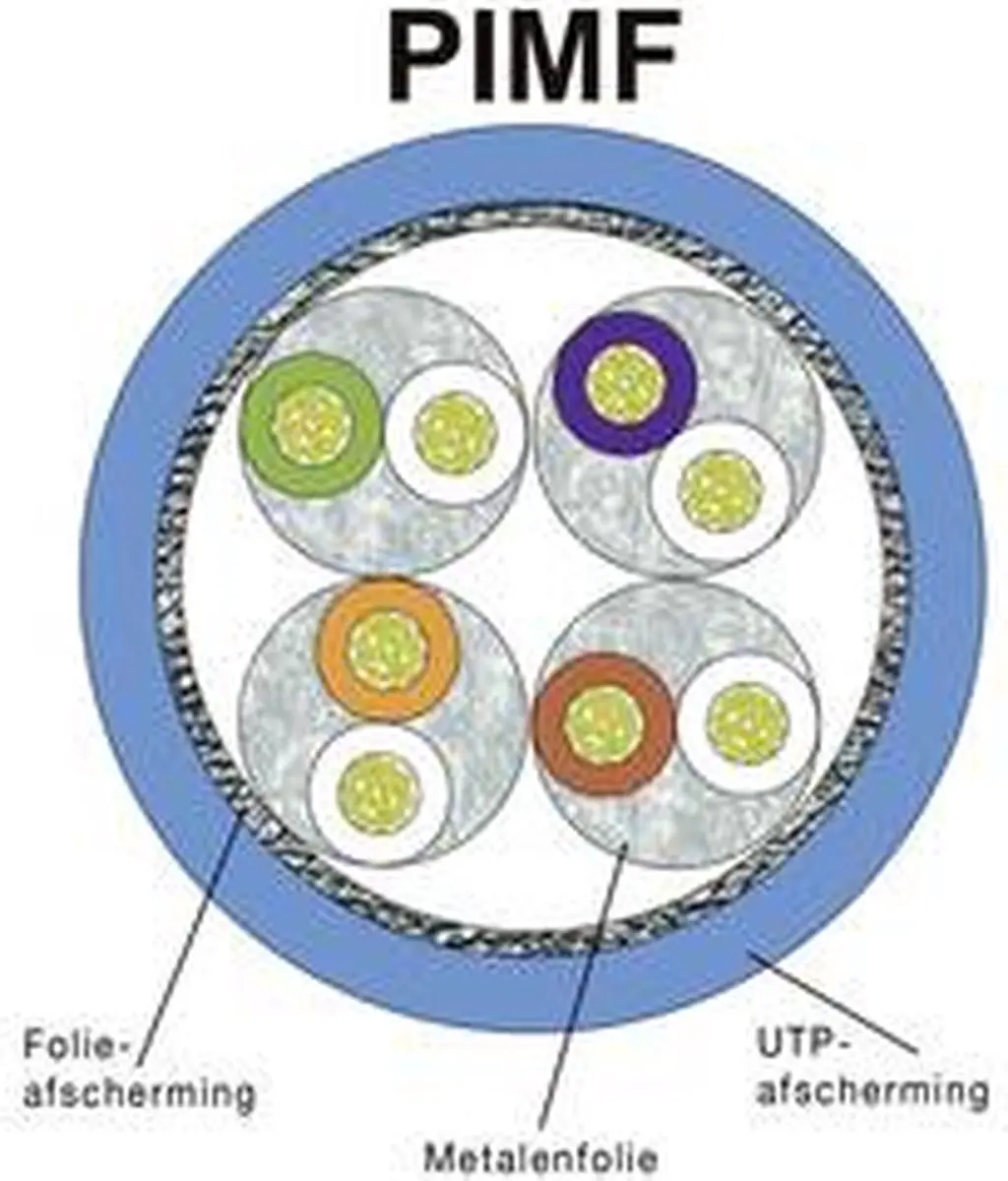 Renkforce RF-4673684 Netwerkkabel CAT 6A S/FTP 3m - Zwart - afbeelding 6 van 6