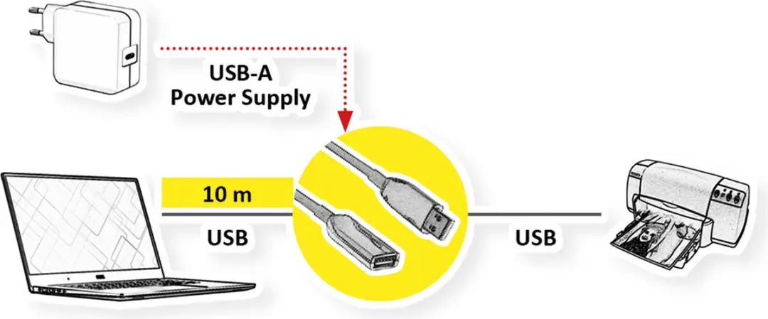 Roline USB 3.2 Gen 1 AOC Verlengkabel 10m - Zwart