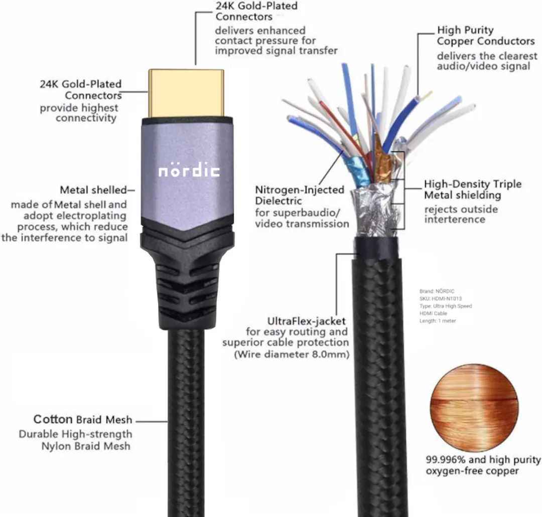 NÖRDIC HDMI-N1023A HDMI 2.1 Kabel 8K 60Hz - 2m - Spacegrijs
