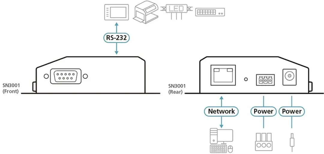 ATEN SN3001 RS-232 Beveiligde Apparaatserver - Zwart