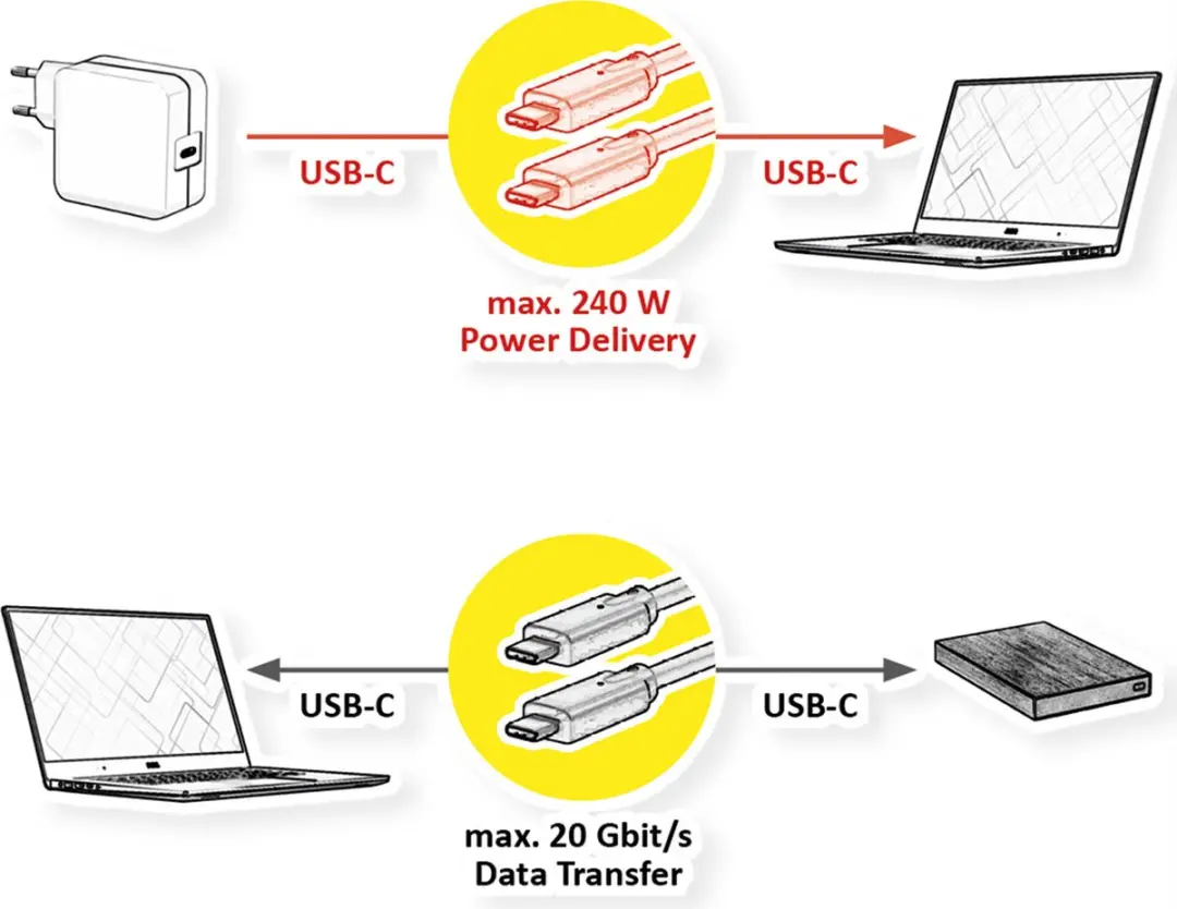 Value USB4 Gen3x2 Kabel C-C M/M 20Gbit/s 240W