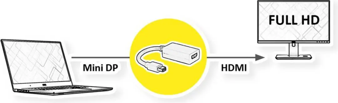 Value Mini DisplayPort naar HDMI Adapter - Zwart