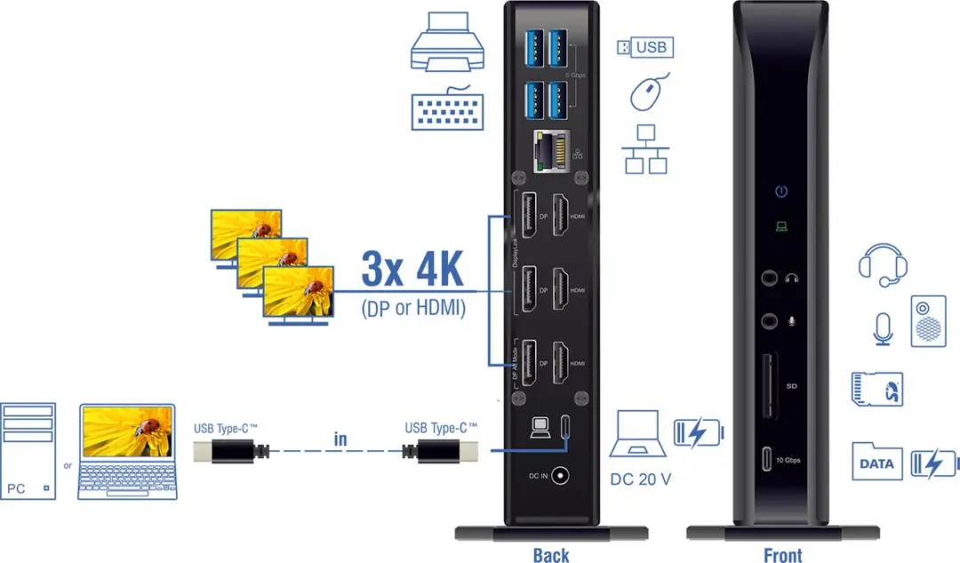 Delock 88051 USB-C Triple Display Docking Station - 96W - Zwart