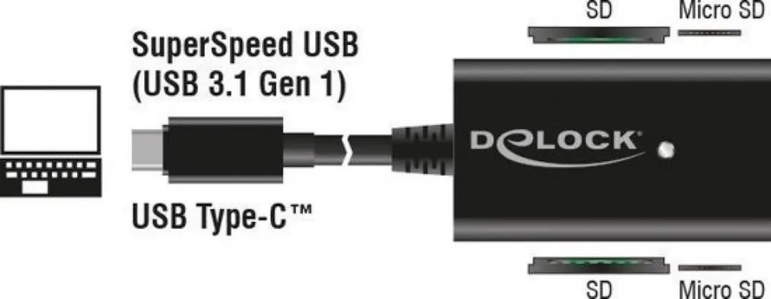 Delock 91740 USB-C Kaartlezer - 4 Sleuven - USB 3.2 Gen 1 - Zwart