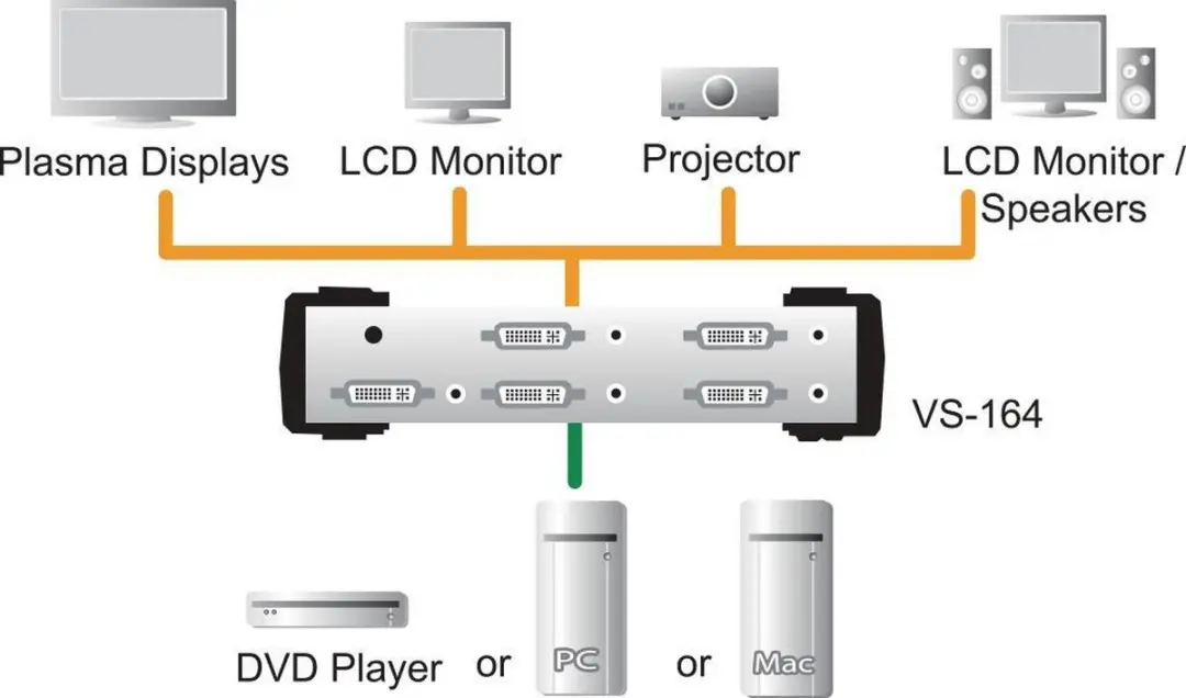 Aten AT-VS164 4-Port DVI Video Splitter