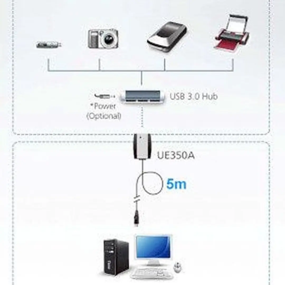 Aten AT-UE350A USB 3.0 A Male naar A Female - 5m - Zwart