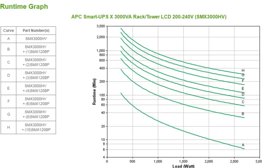 APC Smart-UPS X SMX3000HV 2700W - 10 Stopcontacten - Zwart - afbeelding 6 van 6