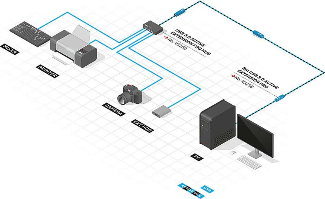Lindy USB 3.0 Aktivverlenging Pro 10m - Zwart - afbeelding 6 van 6