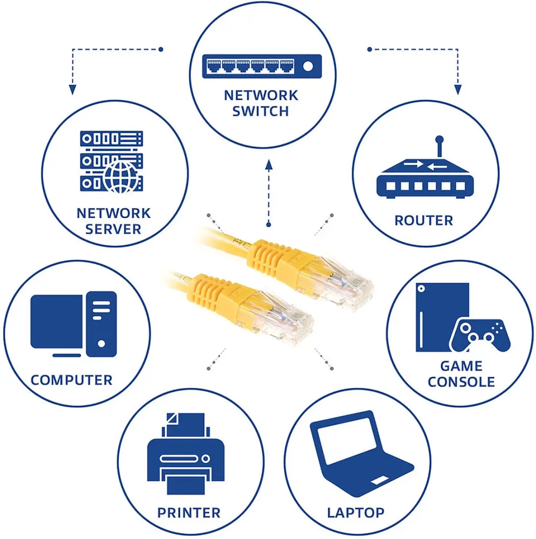 ACT Gele U/UTP CAT6 Patchkabel 0,25m RJ45
