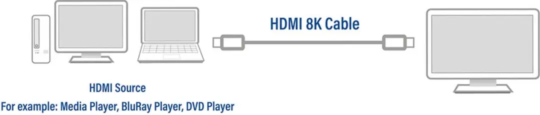 ACT AK3916 HDMI Kabel 2m - Type A Zwart