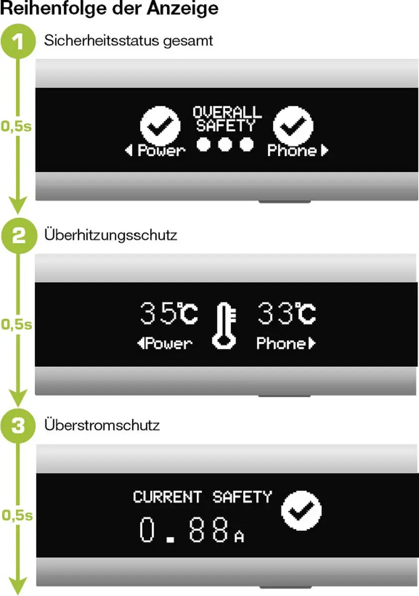 InLine USB Smart Control Multimeter - Wit