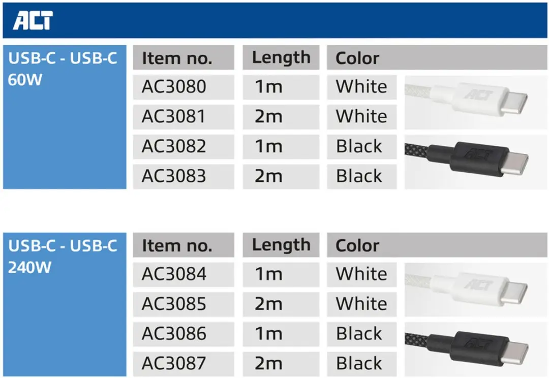 ACT AC3085 USB-C naar USB-C Kabel 240W - Wit - 2m