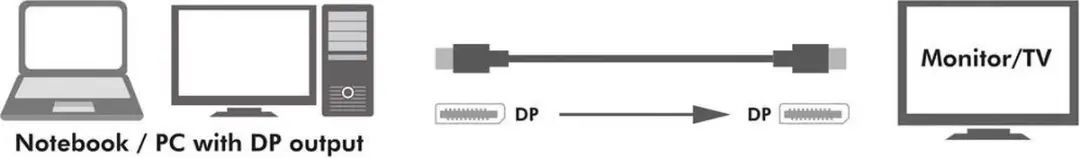 Logilink DisplayPort 1.4 Kabel 2.00m - Zwart