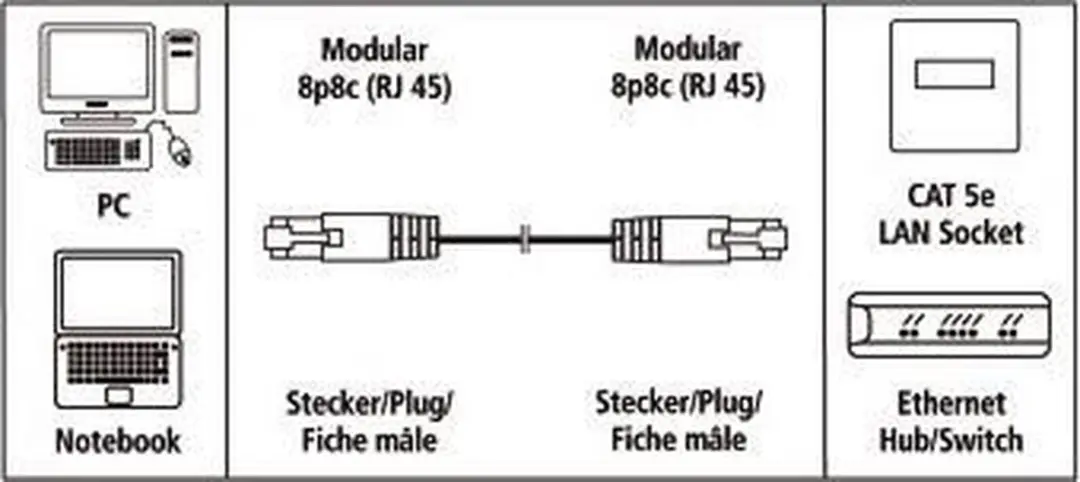 Hama CAT5e STP Netwerkkabel 7,5m - Wit