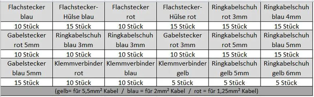 InLine Kabelschoenen Assortiment - 200 Stuks - Rood/Blauw/Gelb