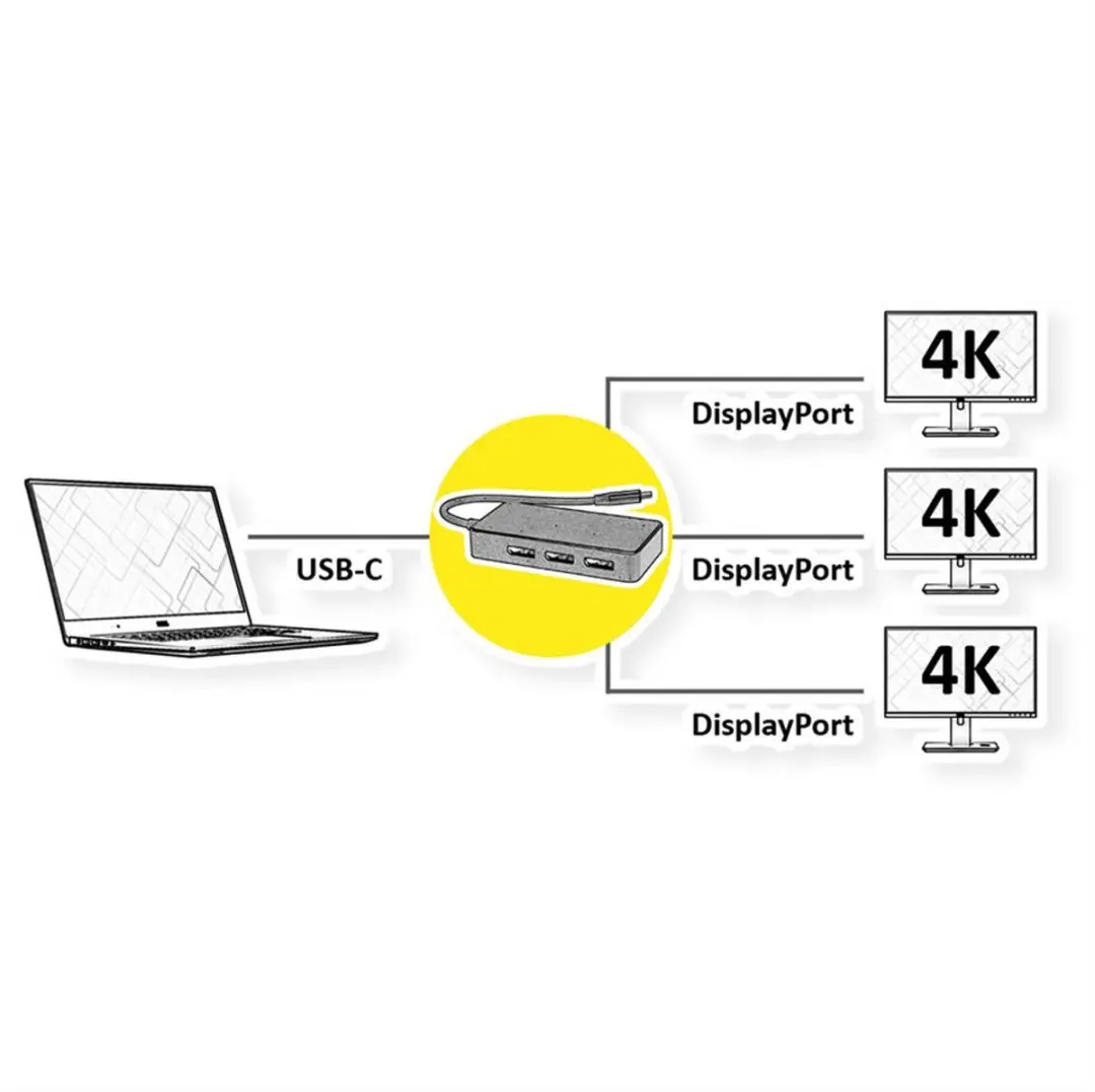 Value Multi Display Adapter USB-C - 3x DP, 4K