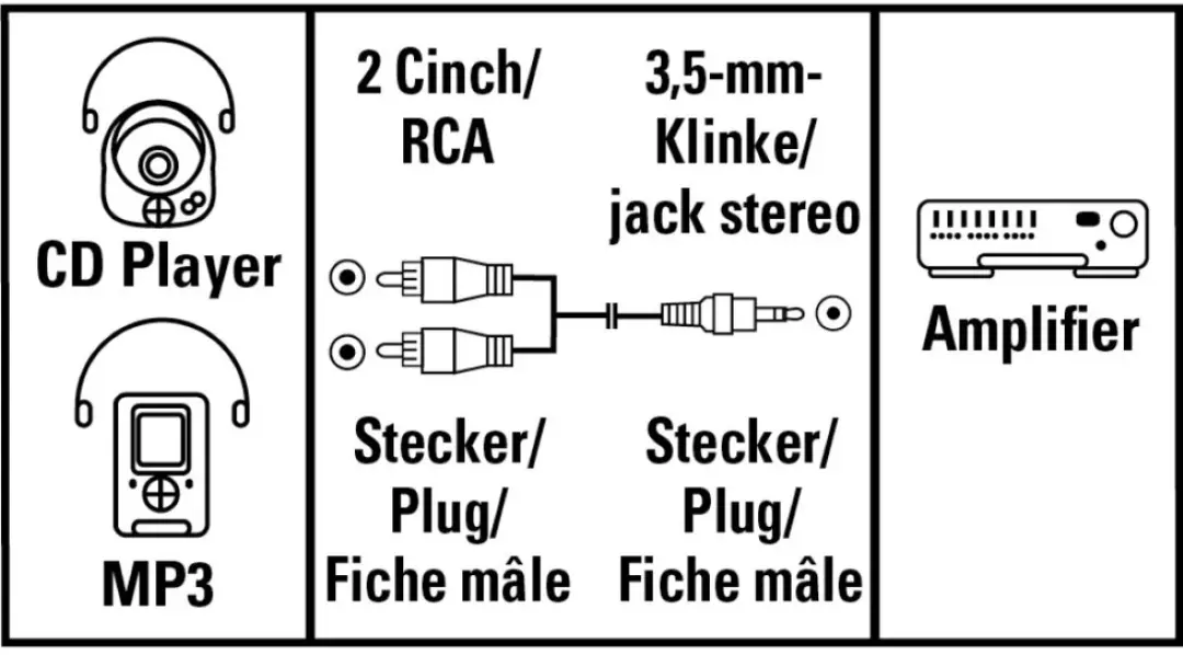 Verb.Kabel 3,5Mm/2Ci 2M Ve=25