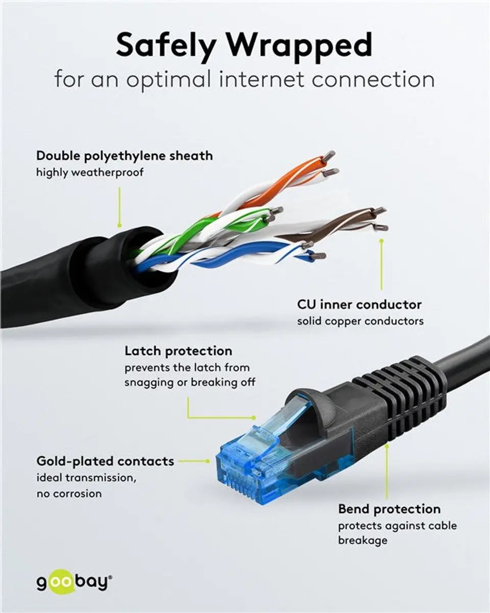 Goobay U/UTP CAT6 Outdoor Netwerkkabel 50m - Zwart