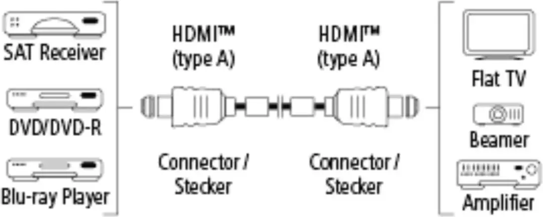 Hama High-Speed HDMI-kabel 3m - Verguld - Zwart