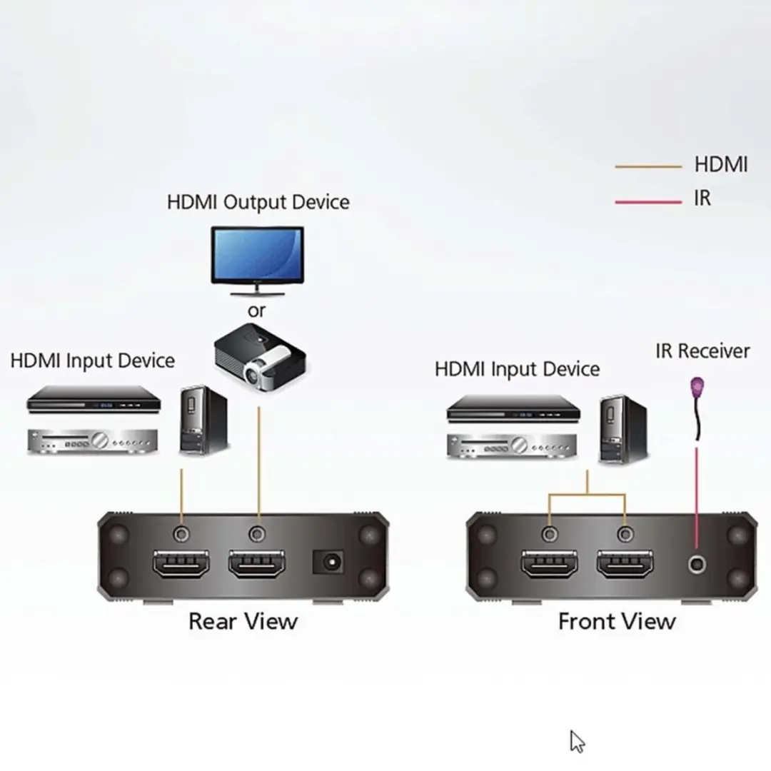 ATEN VS381B HDMI-switch met 3 poorten True 4K