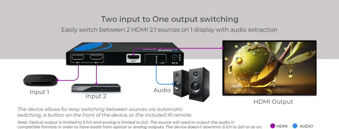 NÖRDIC HDMI 2.1 Switch SGM-249 - 2 naar 1 - 8K60Hz/4K120Hz - Zwart