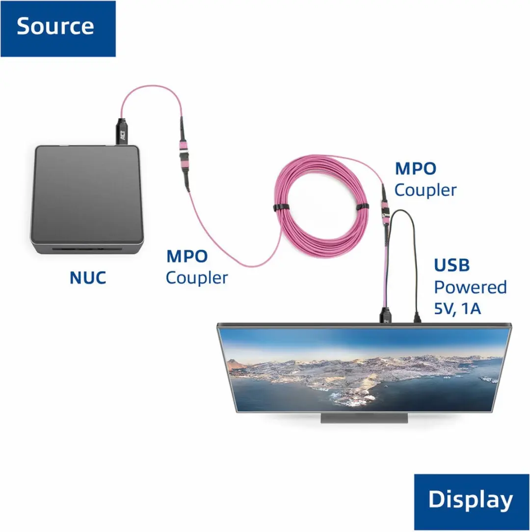 ACT AK4165 DisplayPort naar MTP/MPO Adapter - Roze