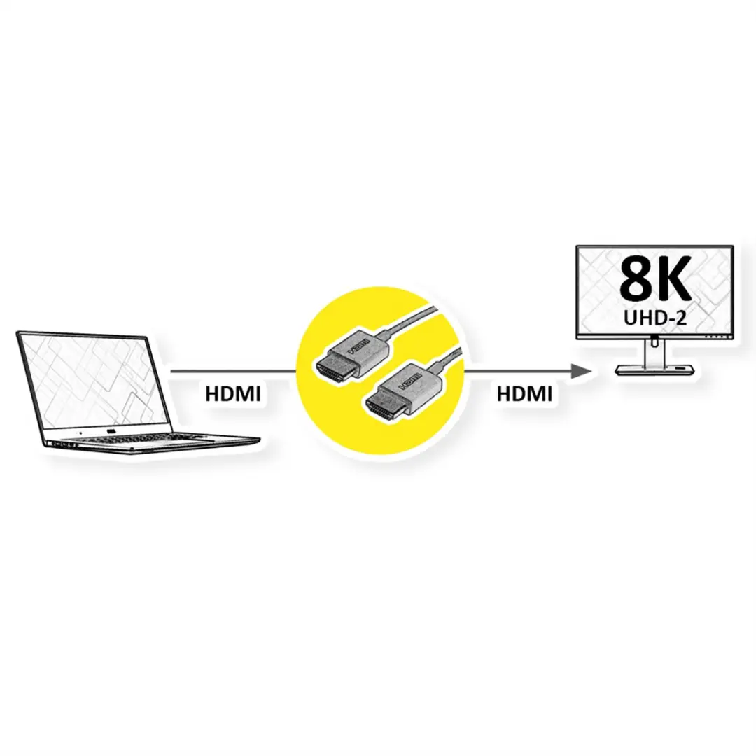 Roline 8K HDMI Kabel M/M 1,5m - Ultradun - Met Ethernet