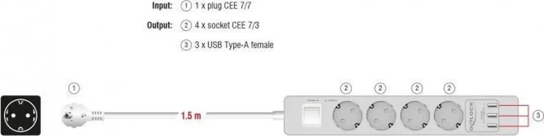 Delock 4-voudige Stekkerdoos met USB - Wit