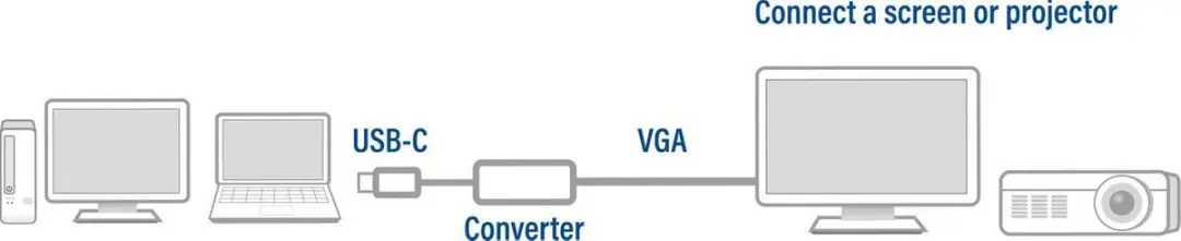 ACT AC7000 USB-C naar VGA Adapter - Grijs