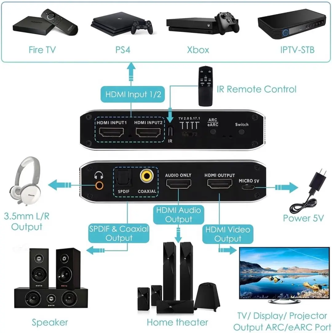 NÖRDIC SGM-199 HDMI Switch 2 naar 1 - 4K - Audio Extractie