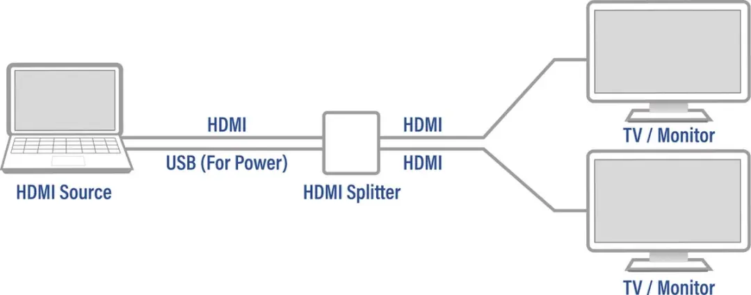 ACT 4K HDMI 1.4 splitter 3 poorts AC7835