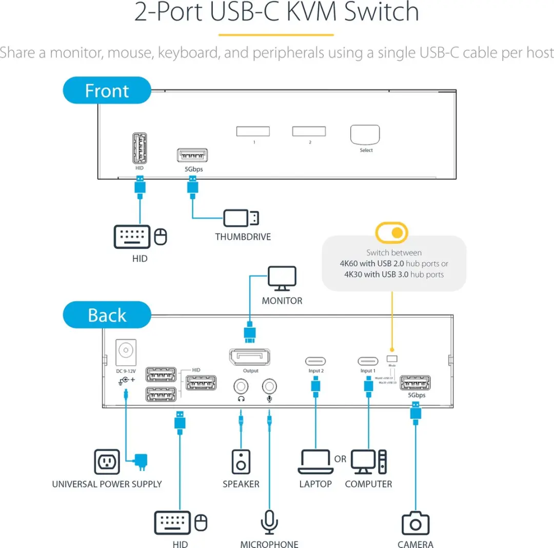 Startech SV231DPUCA USB-C KVM Switch 2 Poorten - 4K 60Hz HDR - Wit