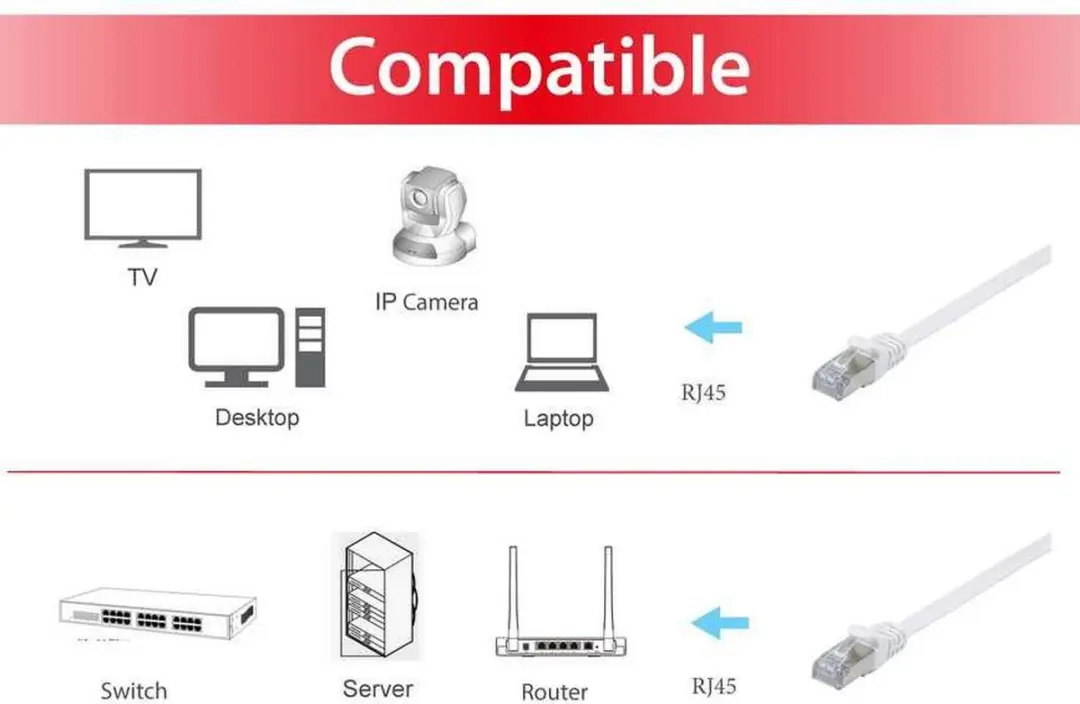 Equip 607617 Netwerkkabel Cat6a STP Wit - 0,5m