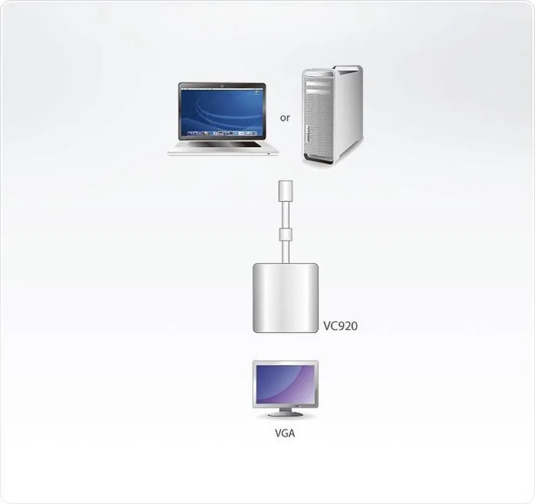Aten VC920 Mini DisplayPort naar VGA Adapter - Wit