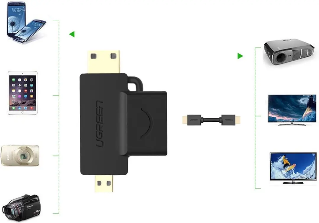 Ugreen HDMI naar Mini/HDMI Adapter - Zwart
