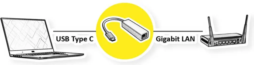 Value Netwerkadapter USB-C naar RJ45 - Zwart
