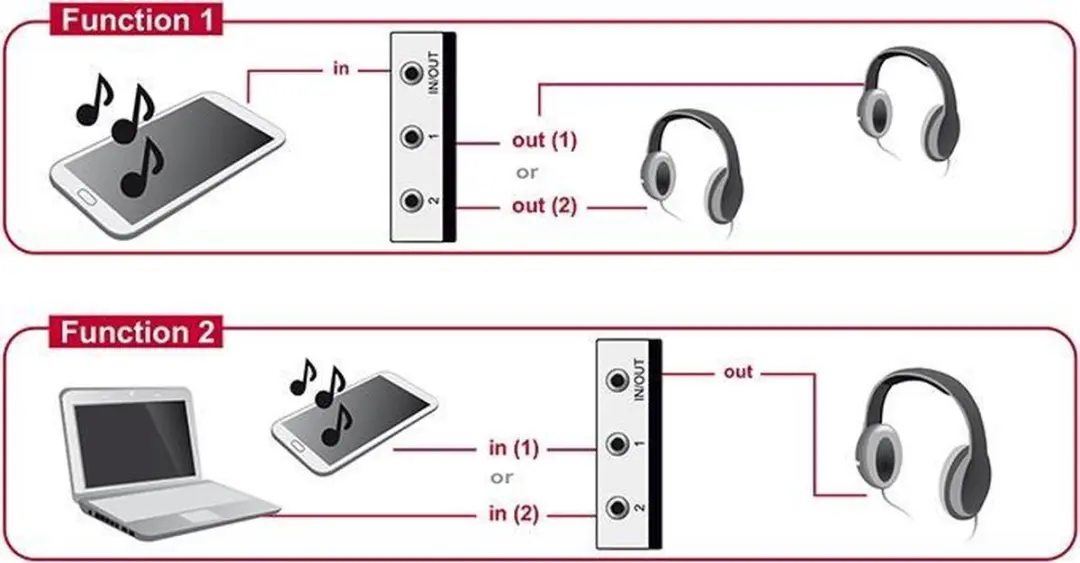 Delock 3,5mm Jack Stereo Audio Schakelaar 2-poorts - Zwart/Grijs