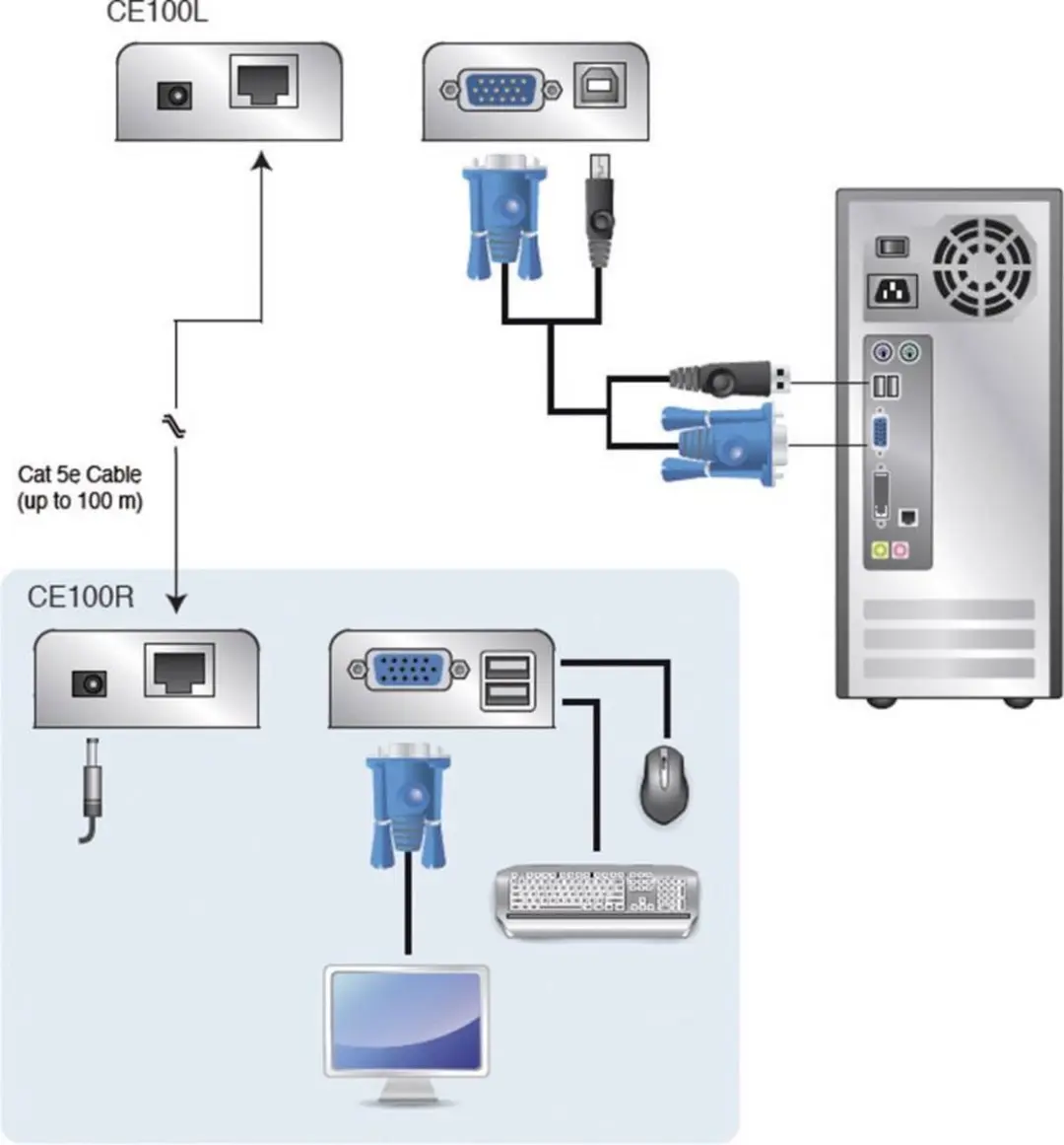 Aten KVM Extender 14016372 - 1920x1200 - 100m - Tan