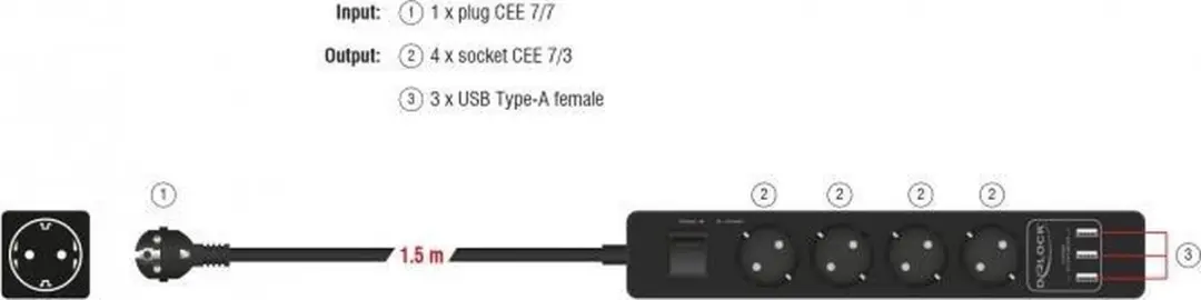 Delock 4-voudige Surge Protection Extension - USB Charger - Zwart