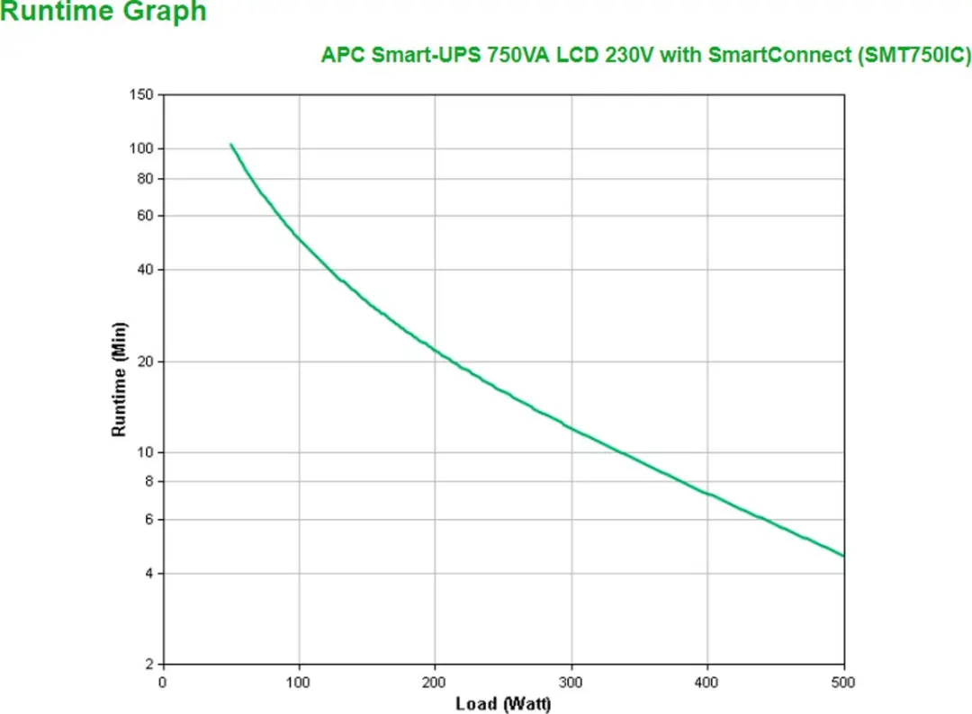 APC Smart-UPS SMT750IC Noodstroomvoeding 750VA - 6x C13 - USB