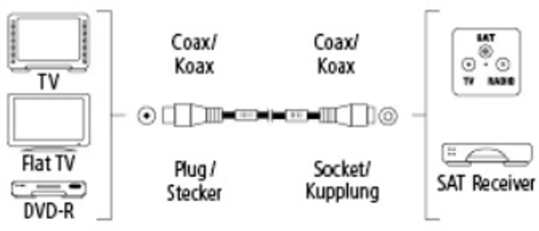 Hama Coax-kabel 3m - Wit