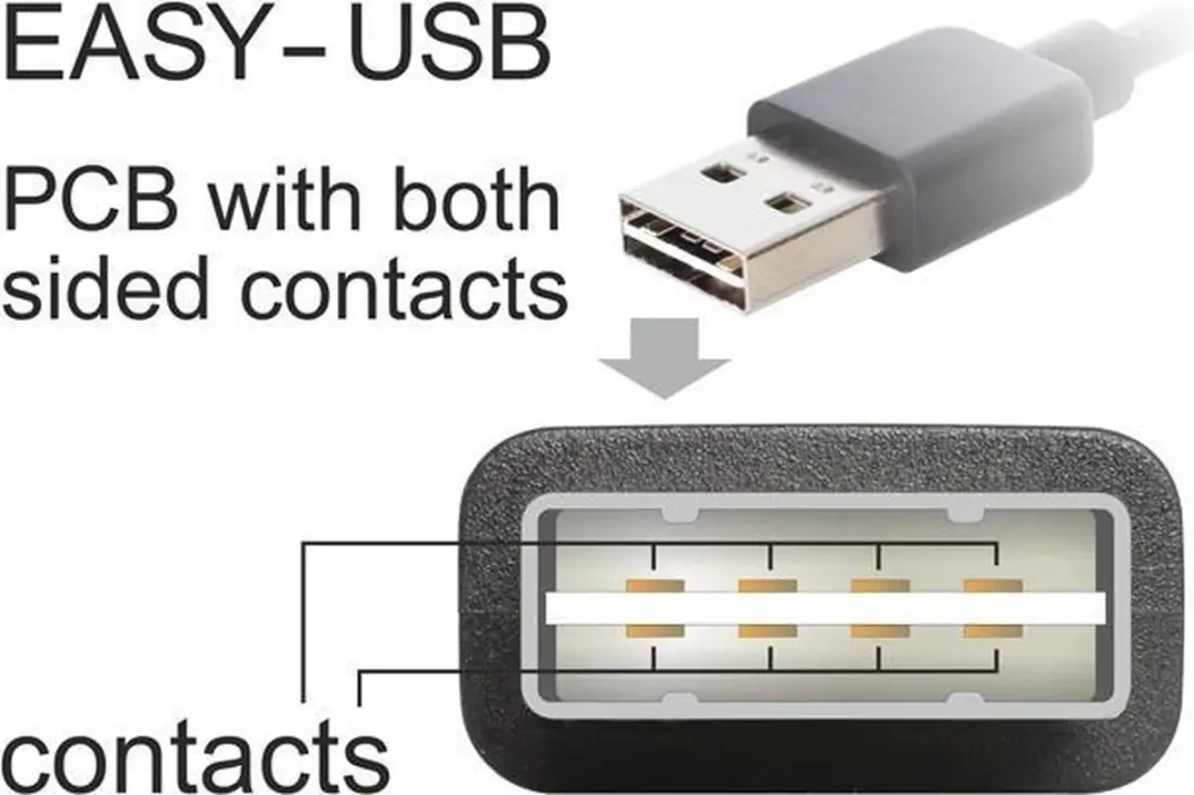 Delock Easy-USB-A naar USB-A Verlengkabel 2.0 - 3m - Wit
