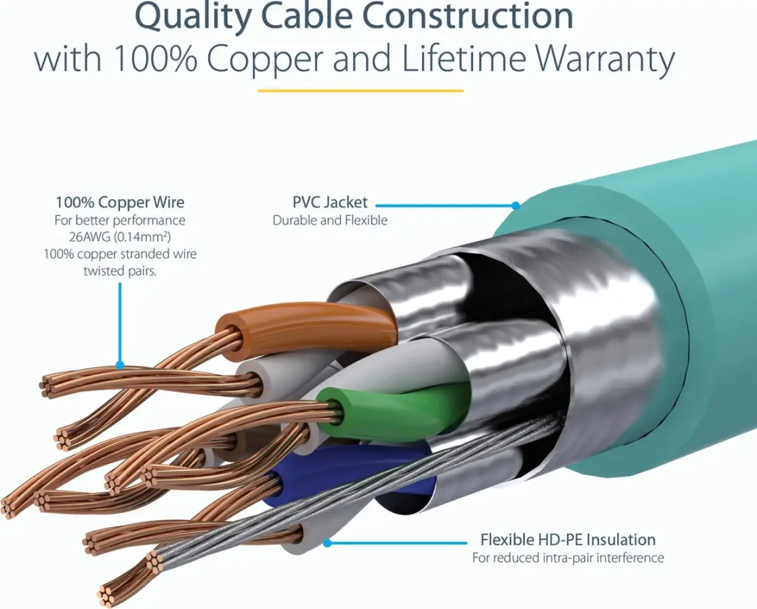 Startech CAT6A Netwerkkabel 10Gbps 7,5m - STP - Aqua