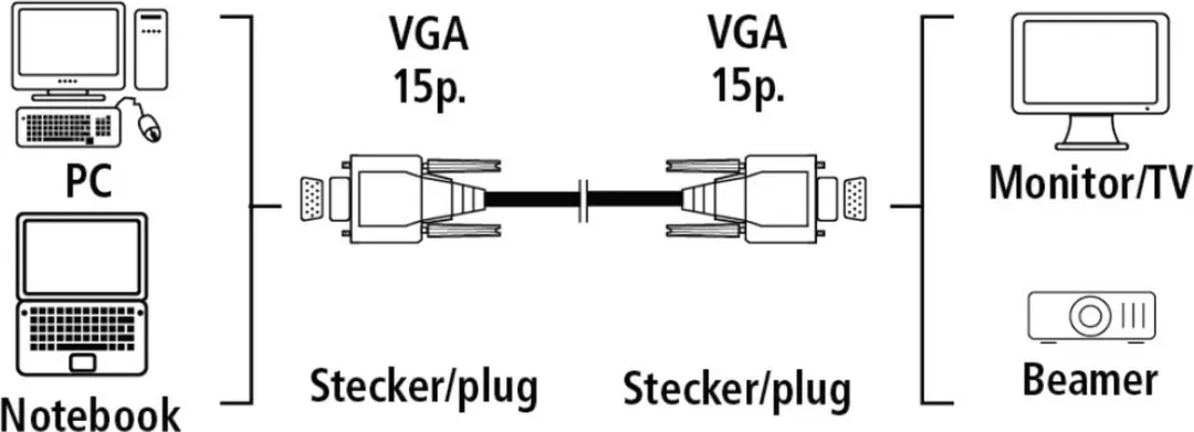 Hama VGA-kabel 1.8m - Zwart