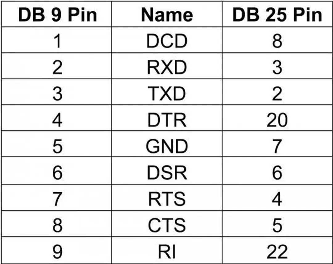 Delock D-Sub 9 naar 25 Pin Adapter - Oranje/Zilver